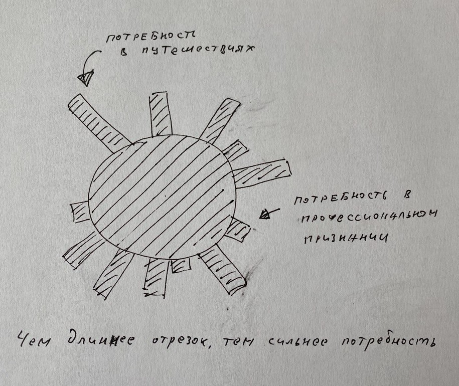 Потребность